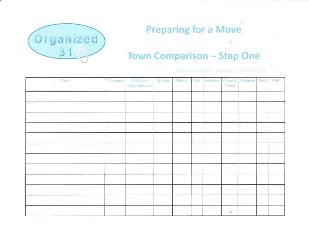 organization table to plan for a move and compare potential new towns.