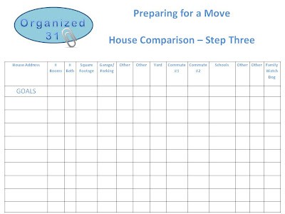 Preparing for a Move House Comparison chart with blue oval at top with the text Organized 31 on it