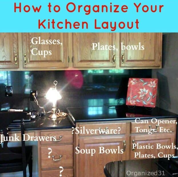 kitchen cabinets and counters with text over each cupboard and drawer suggesting where to put things with title text reading How to Organize Your Kitchen Layout