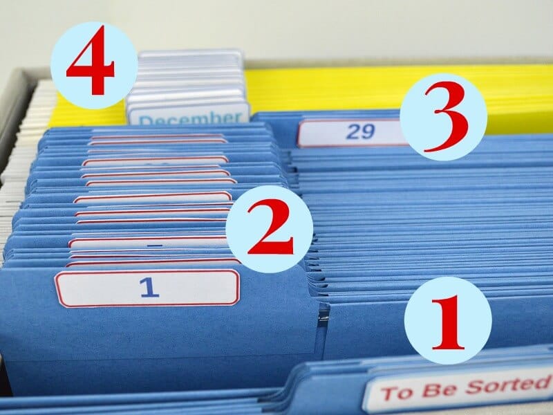 close up of labeled tabs of blue and yellow file folder with the numbers 1, 2, 3, and 4 to designate different areas