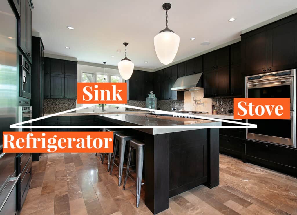 modern kitchen with black cabinets and work triangle identified.